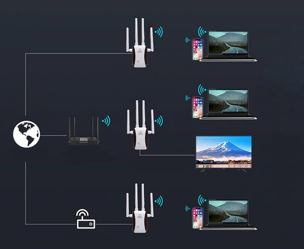 Wzmacniacz sygnału WIFI Repeater LAN 300Mbps 2 anteny +2 dekoracyjne