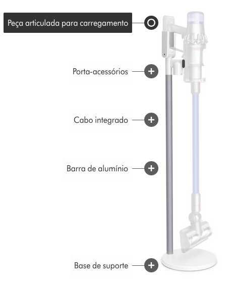 Estação de Carregamento Dyson v11 Extra e v15