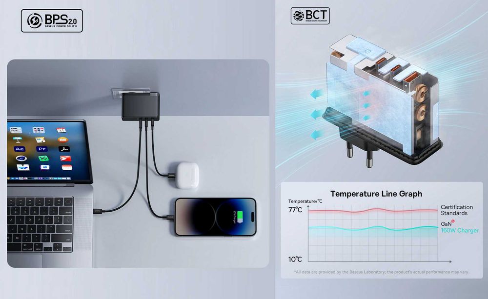 Зарядні пристрої BASEUS GaN5 Pro 140W (2C+U) / GaN5 Pro 160W (2C+U)
