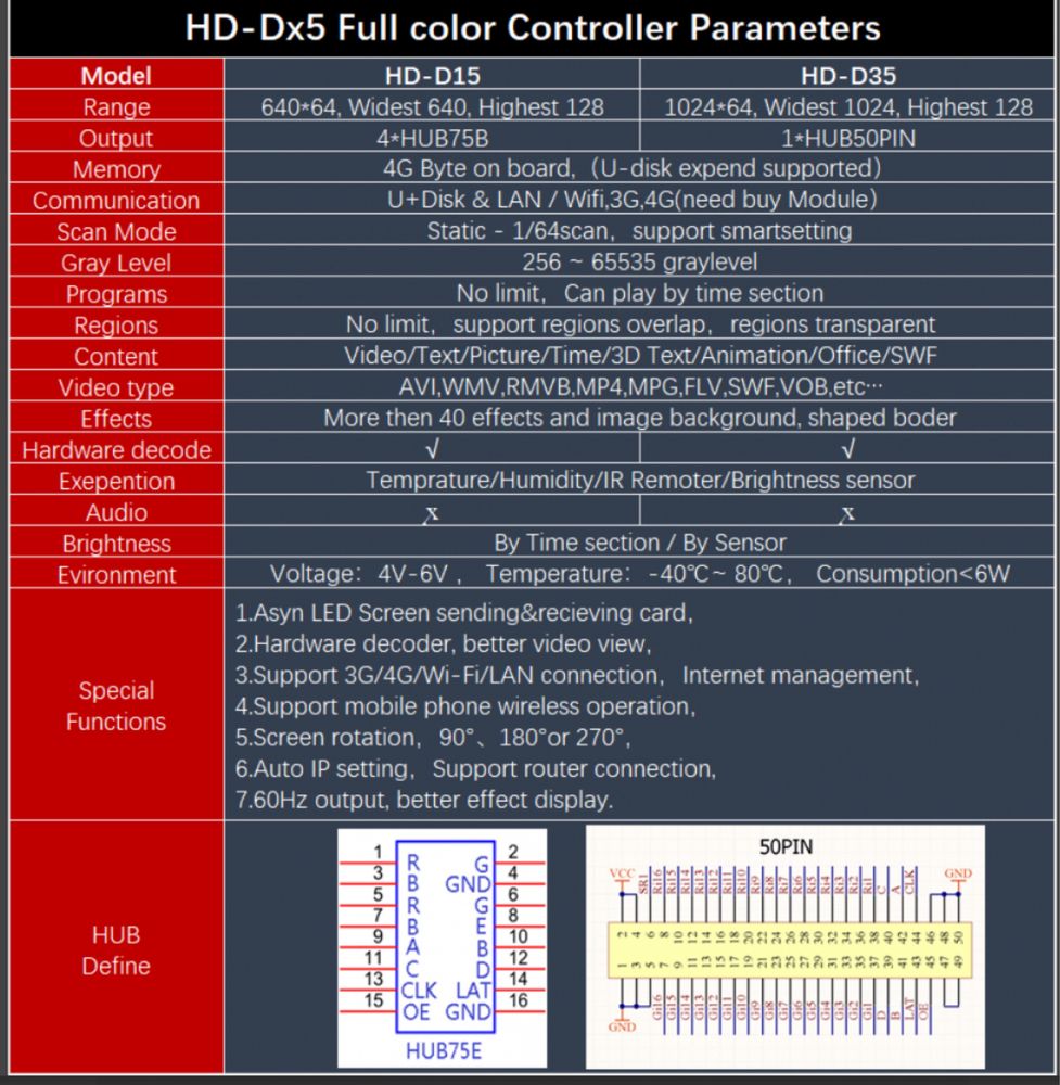 Контроллер LED-дисплея Huidu HD-D15 (640×64 Wi-Fi)  (HD-D16) P10 HUB75