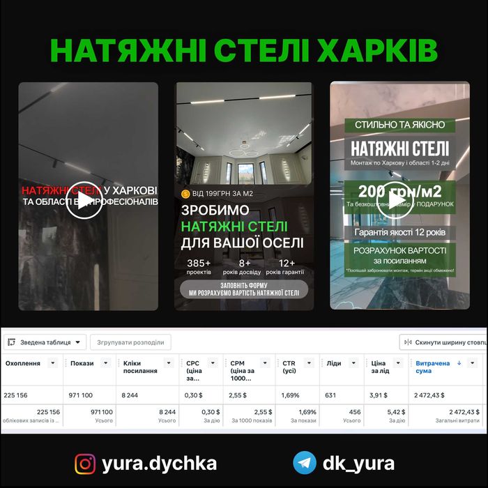 Таргетована реклама | Фейсбук, інстаграм | Таргетолог | Консультації