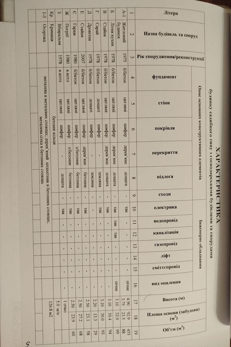 Будинок в с.Болозів, Самбірський район, Львівська обл.