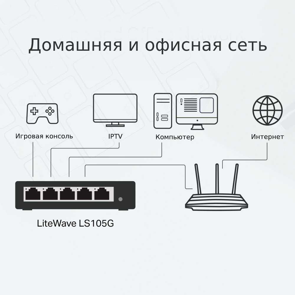 Новый 5-портовый Гигабитный коммутатор Tp-Link LS105G