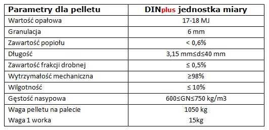 Pellet drzewny PREMIUM iglasty - EP SERWIS- PALETA 1050KG DIN PLUS