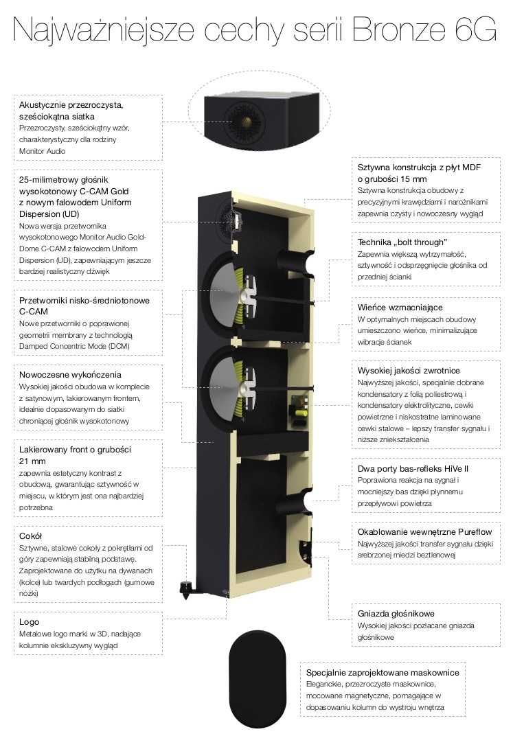 Monitor Audio Bronze 500 Kolumny Podłogowe Atmosfera Dźwięku RATY 0%