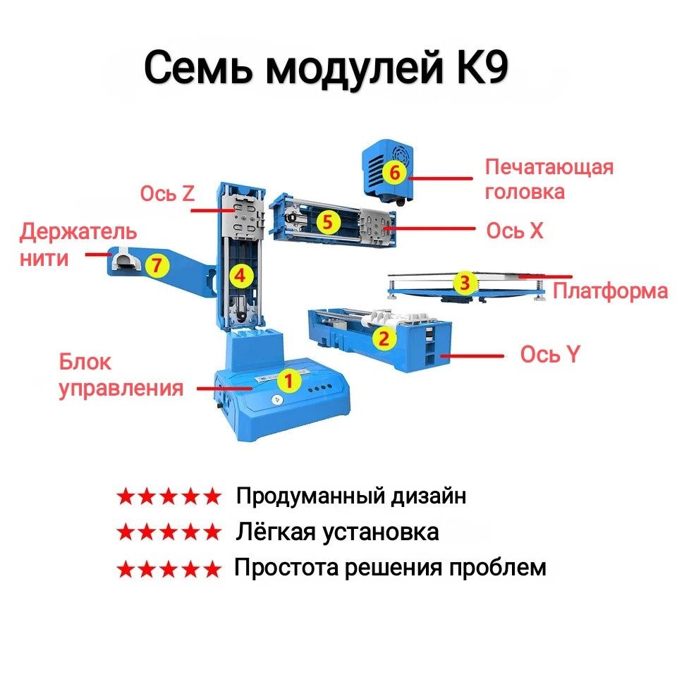 3D принтер Easy Threed K9
