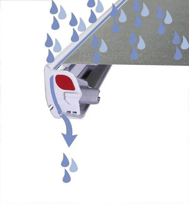 Markiza, Roleta Fiamma / Thule, Nowe oraz używane ZMM Kampery