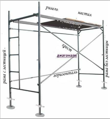 Леса строительные рамные, вышка тура передвижная