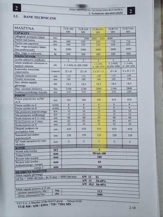 Tokarka TUR 630A MN x 2000 CNC sinumeric 840D przelot 140mm