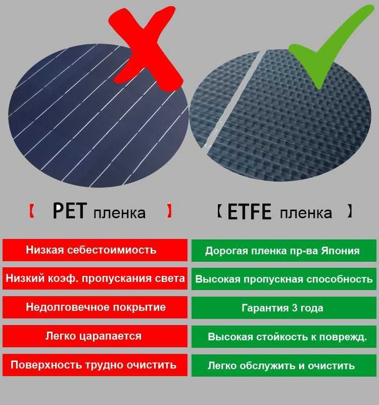 Мобильная солнечная электростанция 1300W (гибкие панели)