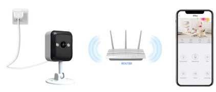 Камера wi-fi jooan 1080p