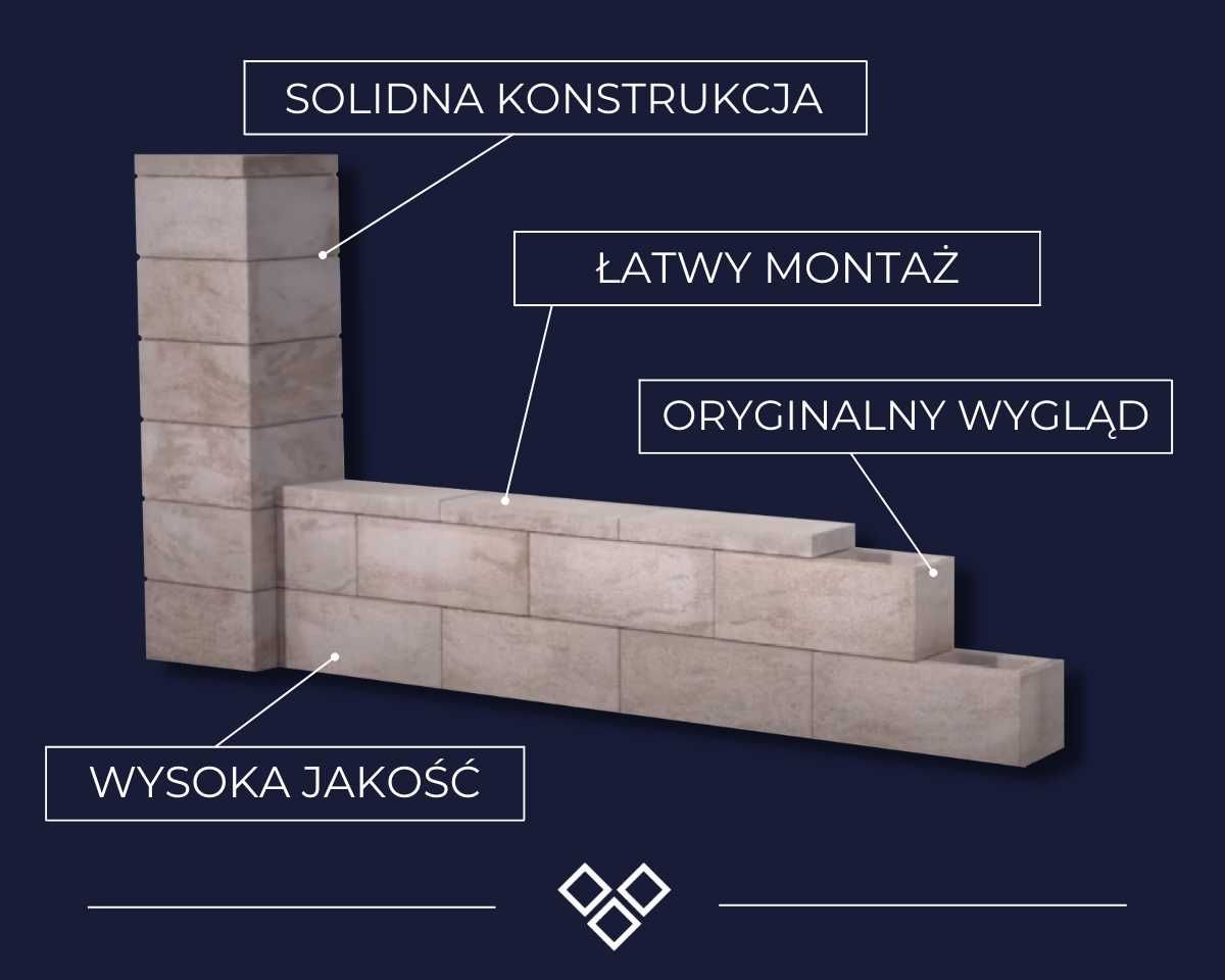 Pustak Ogrodzeniowy Bloczek Betonowy 50x20x20 GRA ogrodzenie bloczki