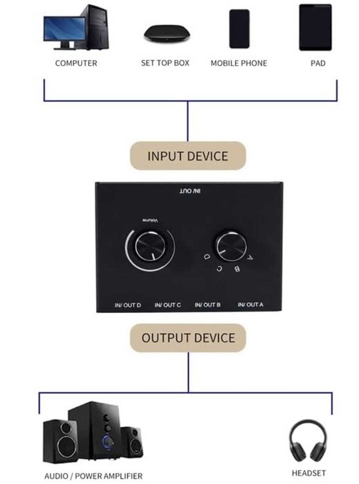 Lote / placas de som externo USB
