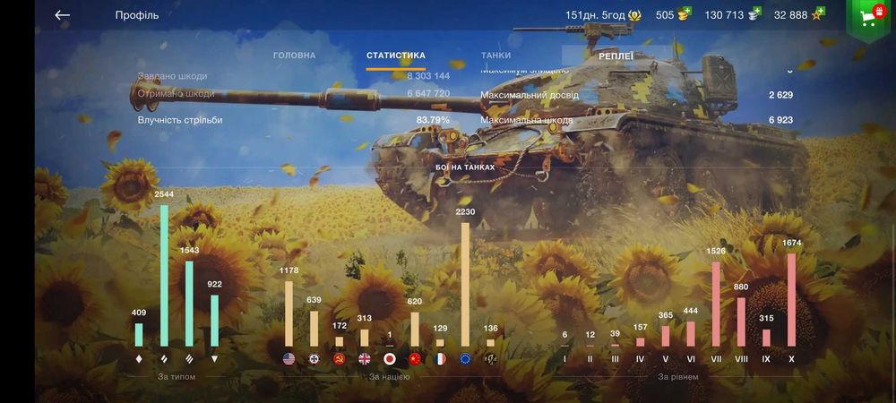 Акаунт WoT blitz