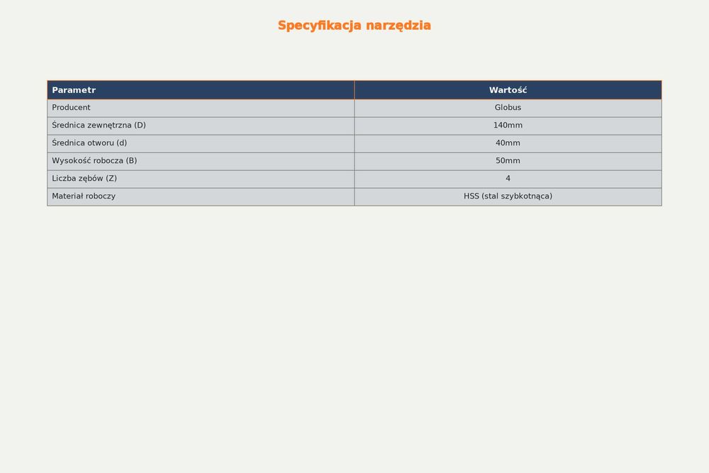 PROMOCJA FREZ na MIkrowczepy 140x40x50 4z HSS