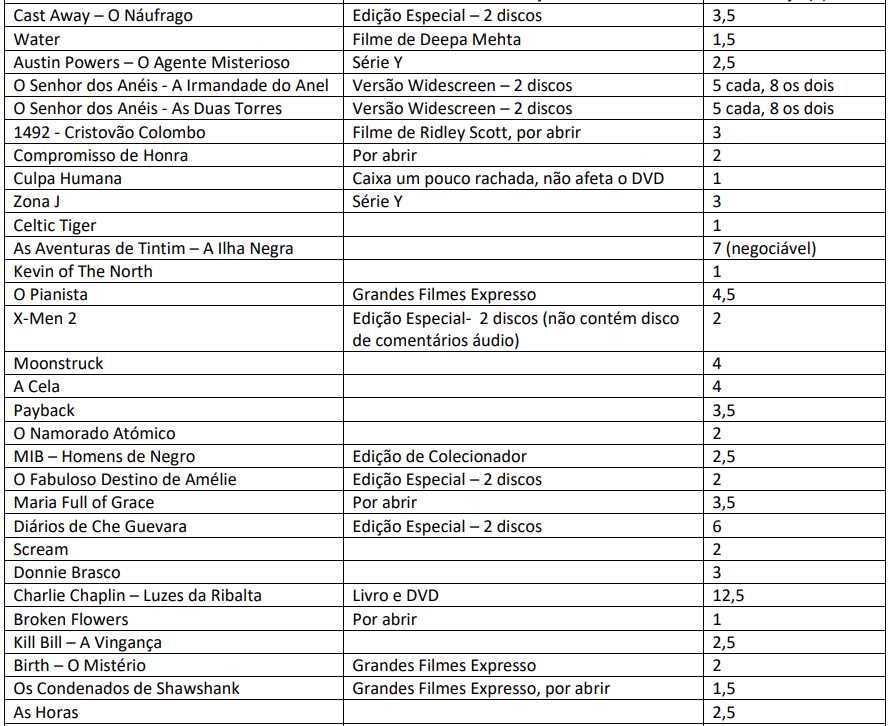 52 Filmes Icónicos desde 0.5€