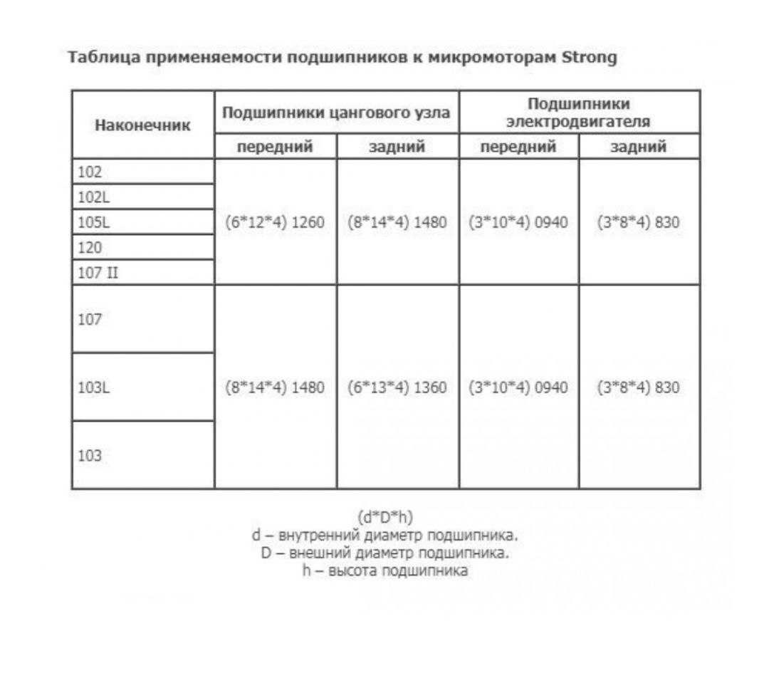 Подшипник для Стронга и Маратона (Strong. Marathone) NMB.