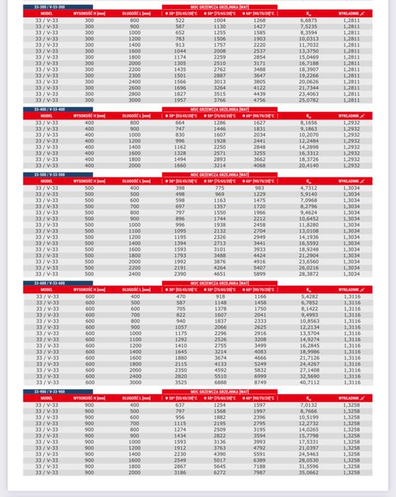 grzejnik grzejniki panelowe zasilanie dolne V33 V 33