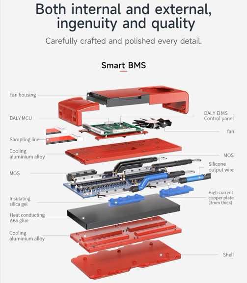 Smart BMS контроллер Daly 7S 24 вольта 150A з Bluetooth новий