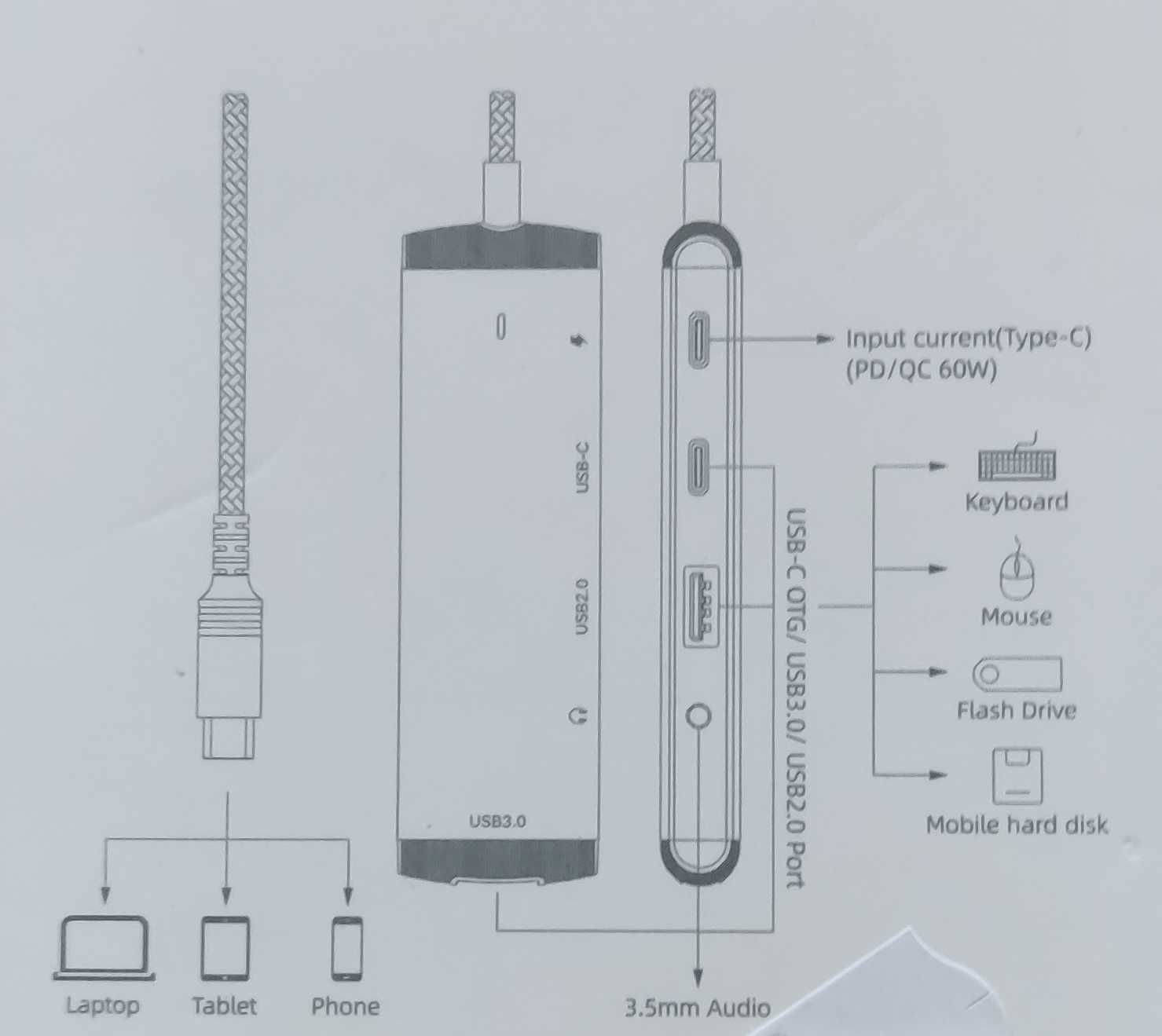 Adapter (Hub) USB-C 5 w 1