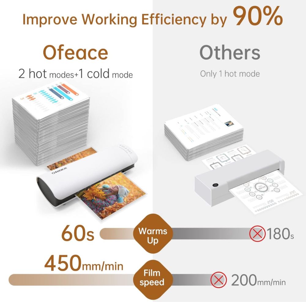 Ofeace Laminator A4/A5/A6