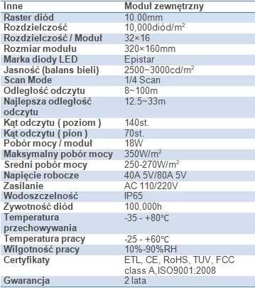Wyświetlacz reklama LED 192x32