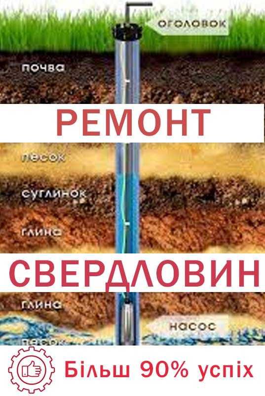 Ремонт, Чистка СКВАЖИН.Чищення СВЕРДЛОВИН. Робимо КиЇв +150км з НДС