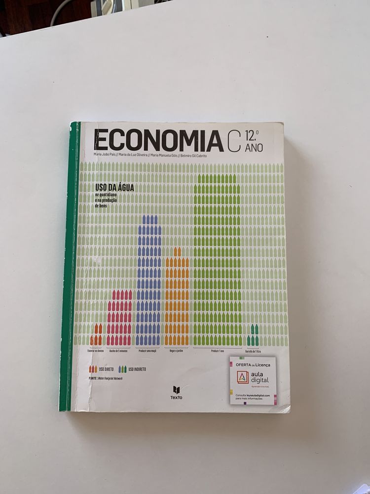Economia C 12°ano Manual