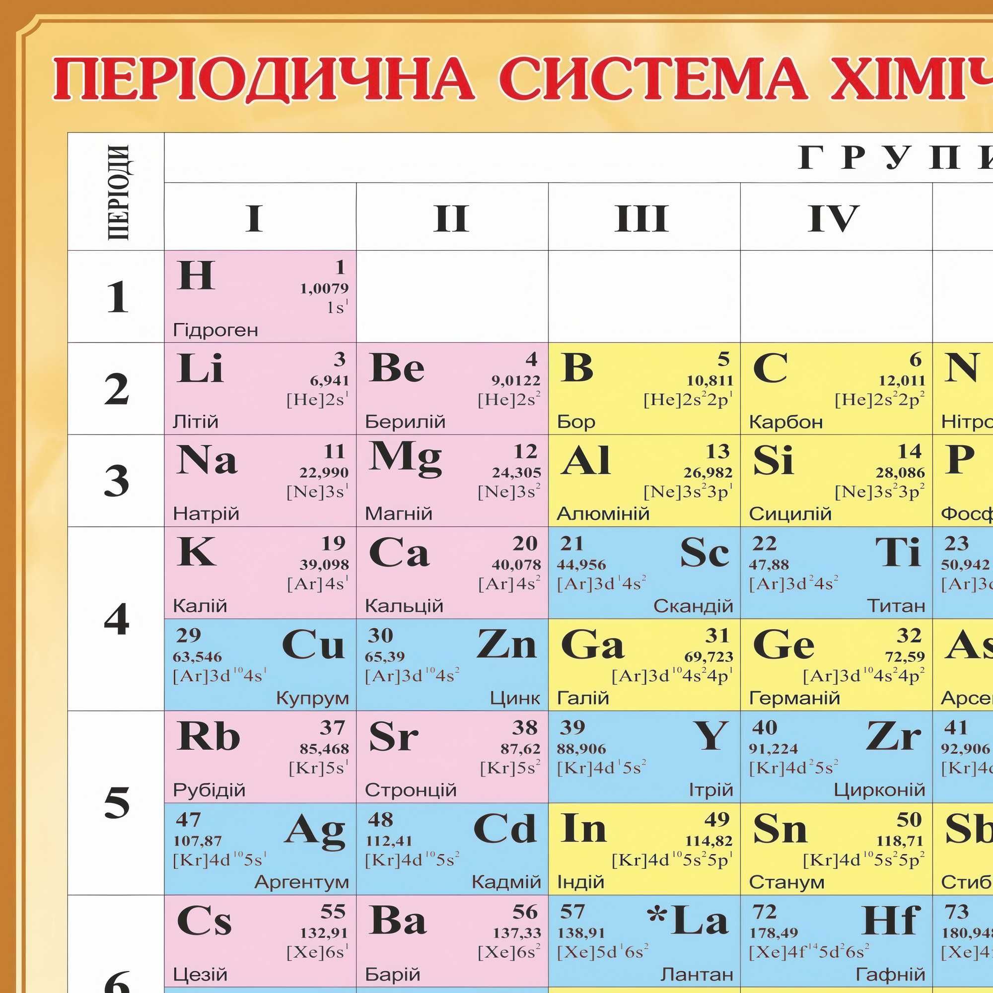 Періодична система хім.елементів,таблиця Менделєєва, плакат, картина