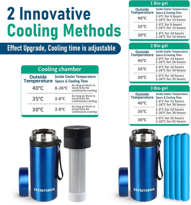 Портативний медичний охолоджувач для інсуліну і інших ліків