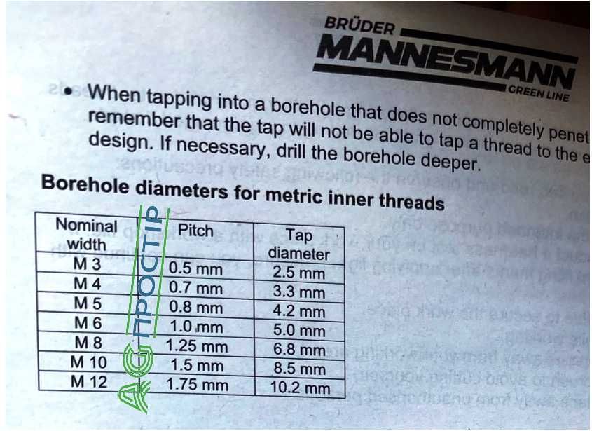 Набір мітчиків та плашок Mannesmann M53250 32 шт ORIGINAL GERMANY