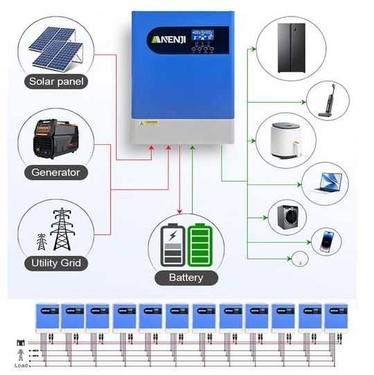 Inwerter solarny 6,2kW hybrydowy, offgrid akumulator Lifepo4 48V WiFi