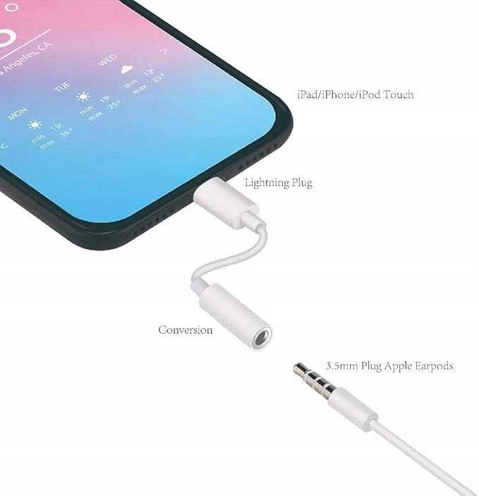 Adapter słuchawkowy do iPhone'a, Mini Jack 3,5mm AUX 2szt.