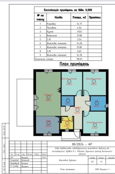 Будинок «американка» від забудовника ( 12 соток 118 кВ )