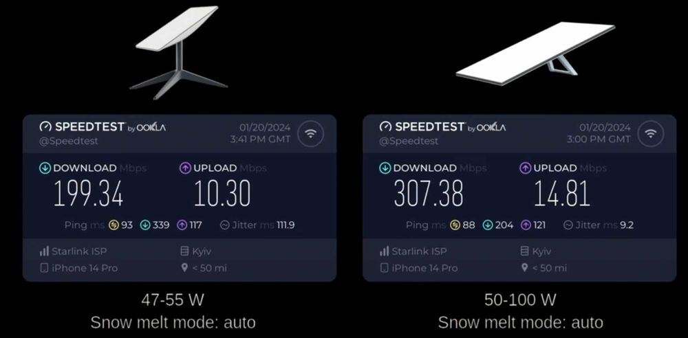 Starlink GEN3 V3 Скоростной  Старлинк 3 без акаунта