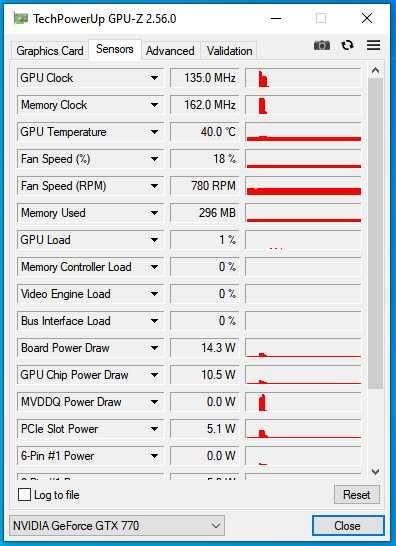 Видеокарта Nvidia GeForce GTX770 2 gb GDDR5