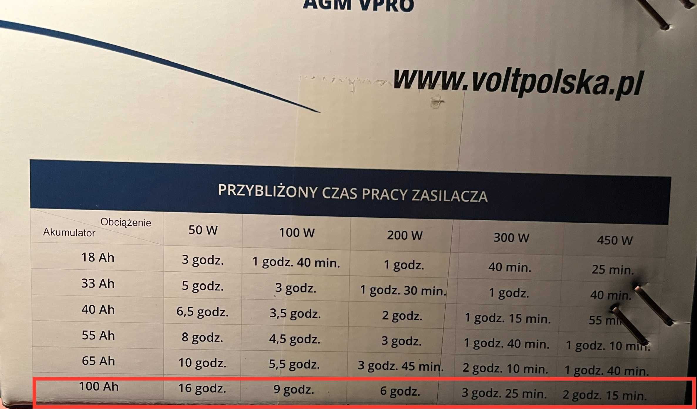 Джерело безпер. живлення Volt Polska Sinus PRO 700/1000E 12V 220V