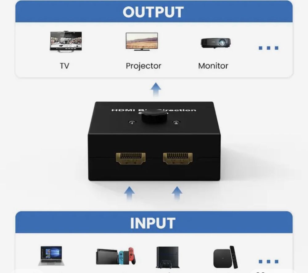 Подвійний розгалужувач доя HDMI- кабелів з кнопкою