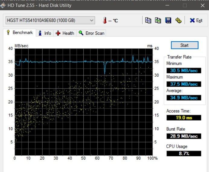 Dysk 2.5 cala WD750/HGST 1000GB