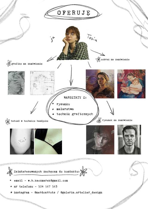 Portret na zamówienie