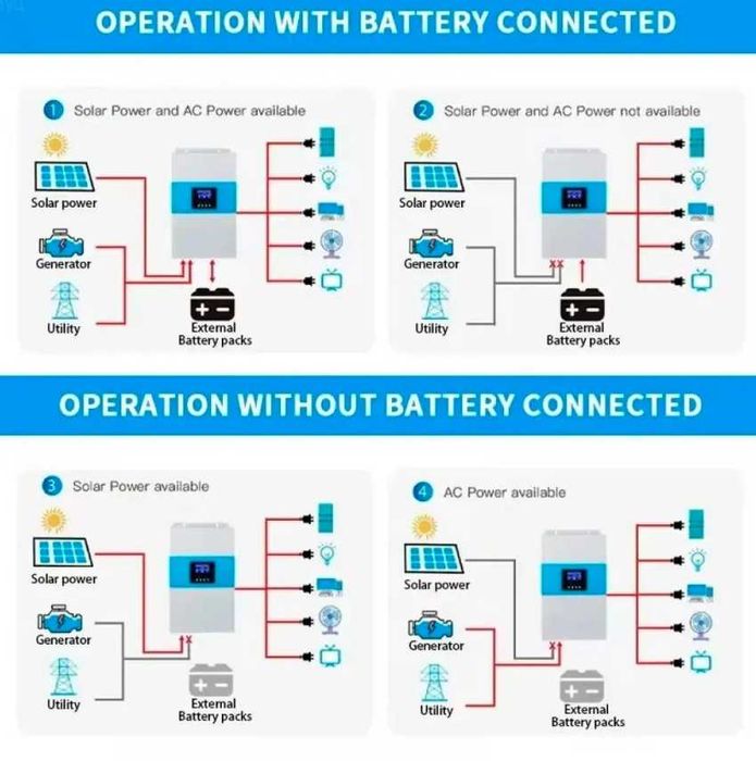 Гібридний інвертор Daxtromn SC-HFK-5500-48‼️Инвертор 100А 6.5 кВа