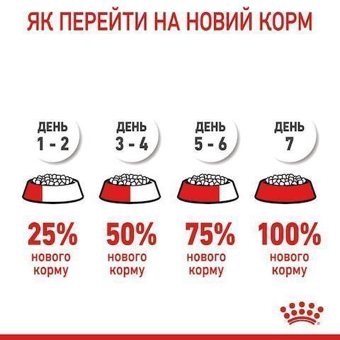 Royal Canin Kitten Sterilised 2кг