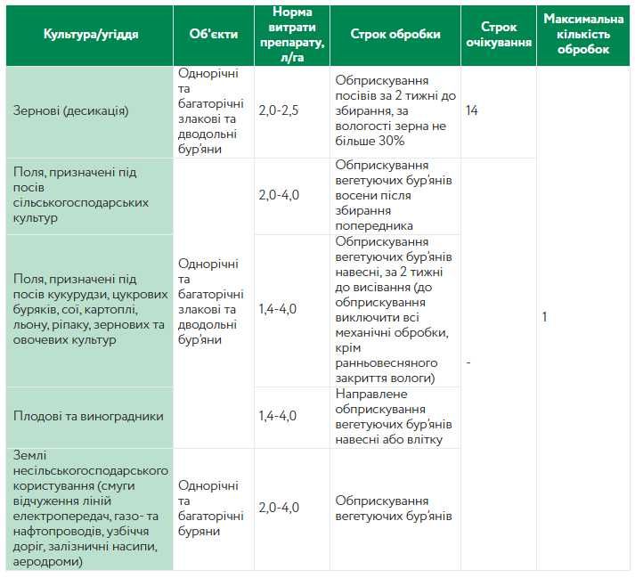 Отаман Екстра 20л (Раундап, Ураган, Напалм) Гербицид от всех бурьянов