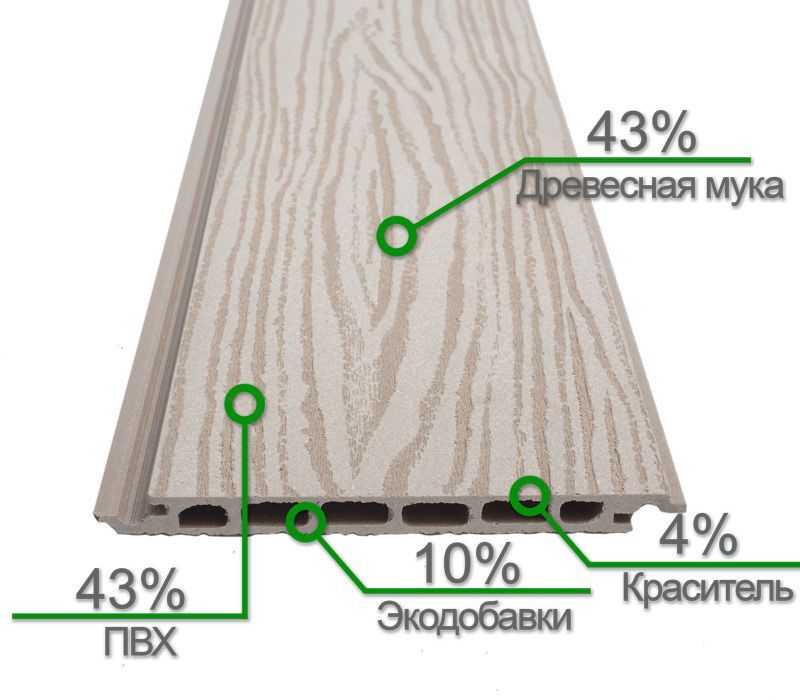 Сайдинг из древесно-полимерного композита (пр-во Украина)