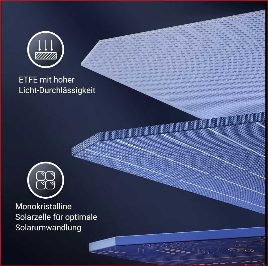 Нові 2 сонячні панелі Ugreen Solar Panel SC100 100W IP67 MPPT XT60+MC4