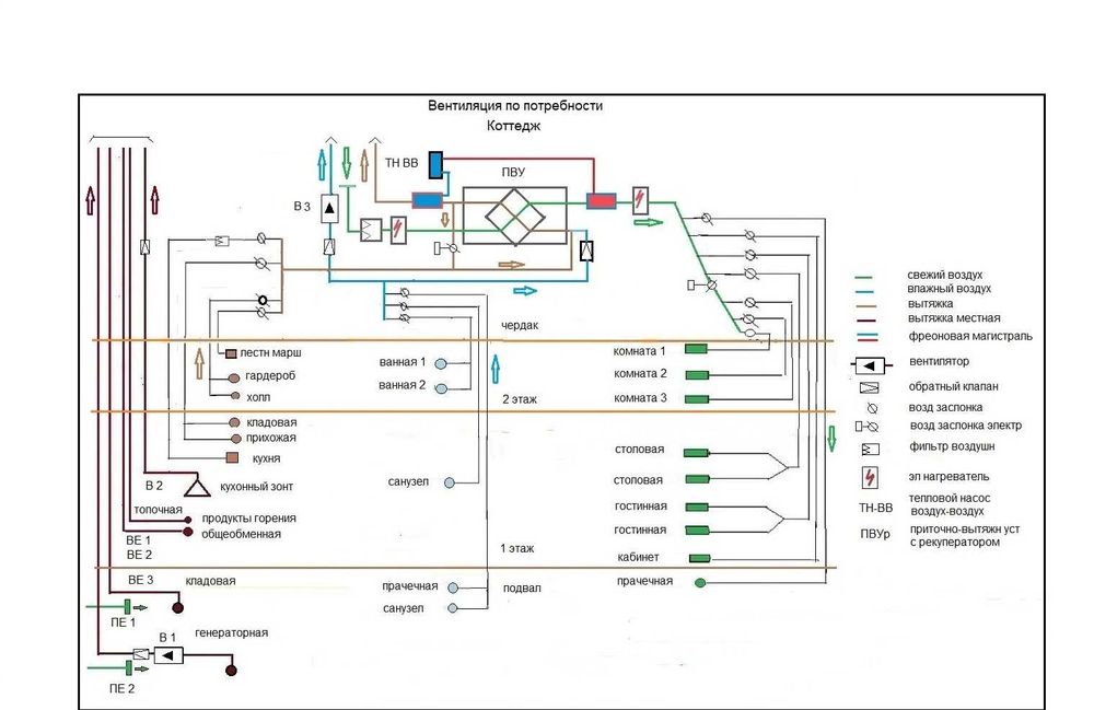 Проектирование, монтаж, ремонт вентиляции, реконструкция