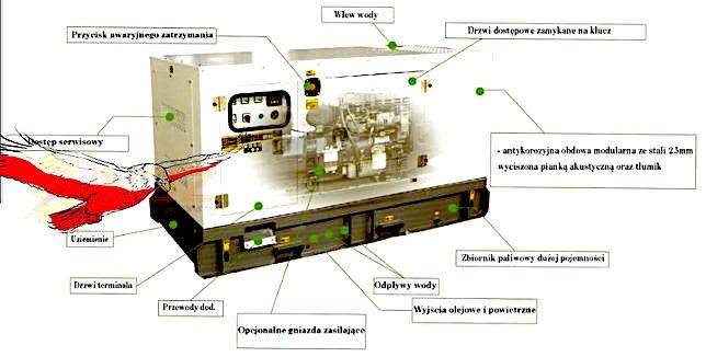 Agregat prądotwórczy 45 / 50 kW  z AVR automatyka ATS , nowy