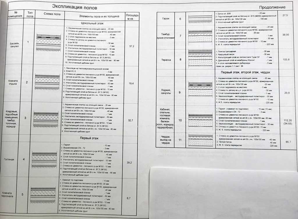 Продаж дома  ЗАКРИТА територія ПОДВІЙНА охорона 24/7  "Лазурний берег"
