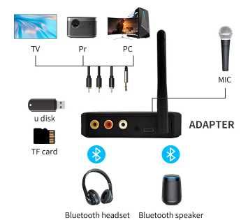 Bluetooth 5.3 приймач-передавач T300