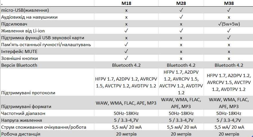 Bluetooth аудіомодулі, підсилювач MH-M18 MH-M28 MH-M38 PAM8403